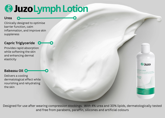 Juzo Lymph Lotion 500ml